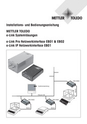 Mettler Toledo e-Link Pro Netzwerkinterface EB02 Bedienungsanleitung