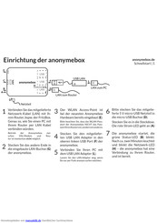 pi3g anonymebox Schnellstartanleitung