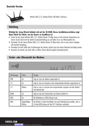 SWEEX MO300 Handbuch