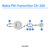 Nokia CA-300 Bedienungsanleitung