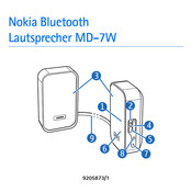 Nokia MD-7W Bedienungsanleitung