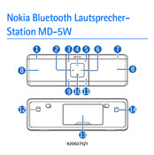 Nokia MD-5W Bedienungsanleitung