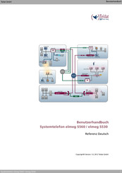 Teldat elmeg S530 Benutzerhandbuch