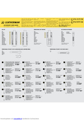 Leatherman REMOVABLE BIT DRIVER Benutzerhandbuch