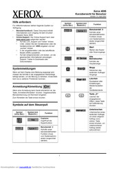 Xerox POSTSCRIPT 4595 Kurzübersicht