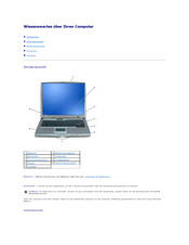 Dell Latitude D510 Bedienungsanleitung