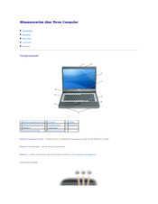 Dell Latitude 120L Handbuch