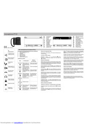 innovaphone IP110 Kurzanleitung
