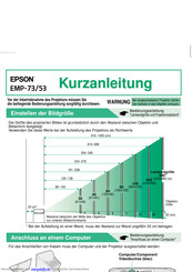 Epson EMP-73 Kurzanleitung