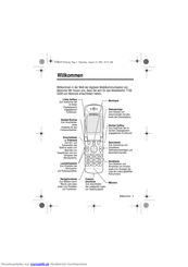 Motorola T720 Handbuch