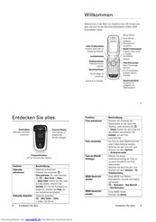 Motorola V360v Beschreibung