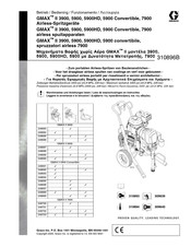 Graco GMAX II 5900 HD Bedienungsanleitung