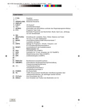 Medion MD 41550 Handbuch