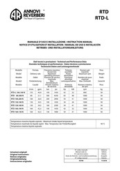 Annovi Reverberi RTD-L 160.100 N Betriebs Und Installationsanleitung