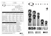 KEF Q Serie Installationshandbuch