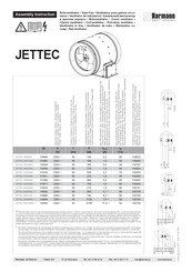Harmann JETTEC 355/5000S Montageanleitung