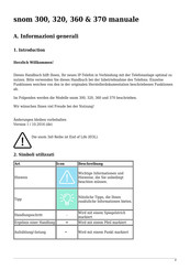Snom 300 Handbuch