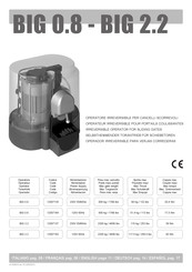 Allmatic BIG 0.8 Installationsanleitung