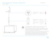 Cisco 521 Kurzreferenz