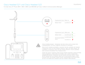 Cisco 521 Kurzreferenz