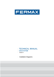 Fermax VDS Benutzerhandbuch