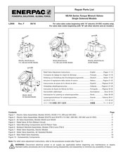Enerpac VA Serie Anleitung Zur Einstellung