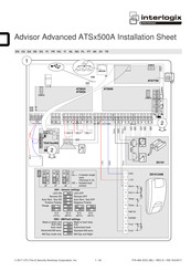 Interlogix ATSx500A serie Installationshinweise