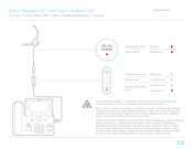 Cisco 521 Kurzreferenz