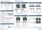 Mitel OpenCom 100-Serie Kurzanleitung Installation