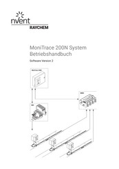 nVent MoniTrace 200N System Betriebshandbuch