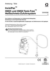 Graco InvisiPac HM50 Anleitung