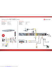Polycom VSX 8000 Kurzanleitung