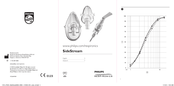 Philips Respironics SideStream Handbuch