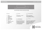 Electrolux EBCSL7 Kurzanleitung