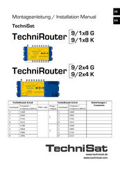 TechniSat TechniRouter 9/2x4 K Montageanleitung