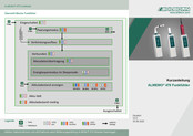 Ahlborn ALMEMO 470 Kurzanleitung