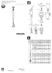 Philips HR1629 Bedienungsanleitung