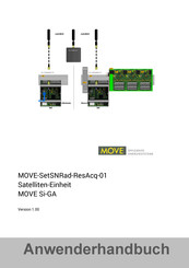 Move MOVE Si-GA Anwenderhandbuch