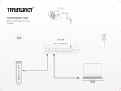 TRENDnet TPE-S44 Schnellinstallationsanleitung