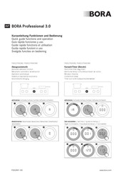 bora PKA3 Kurzanleitung Funktionen Und Bedienung