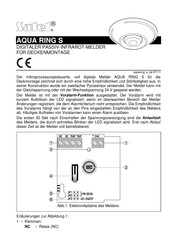 Satel AQUA Ring S Bedienungsanleitung