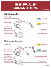 Sena 3S PLUS Kurzanleitung