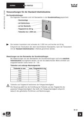 Dorma PORTEO Inbetriebnahme