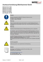 WATERcryst Biocat KS 3000 Austauschanleitung