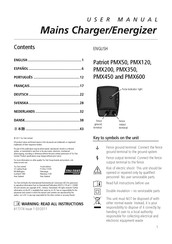 Patriot PMX1500 Handbuch