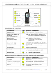 Motorola MTP850 S Kurzbedienungsanleitung