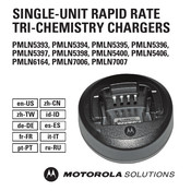 Motorola solutions PMLN7007 Bedienungsanleitung