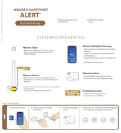 Masimo SafetyNet Alert Kurzanleitung