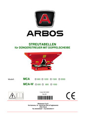 ARBOS MCA 900 Bedienungsanleitung