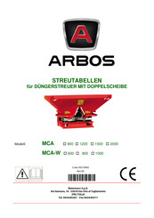 ARBOS MCA-W 800 Bedienungsanleitung